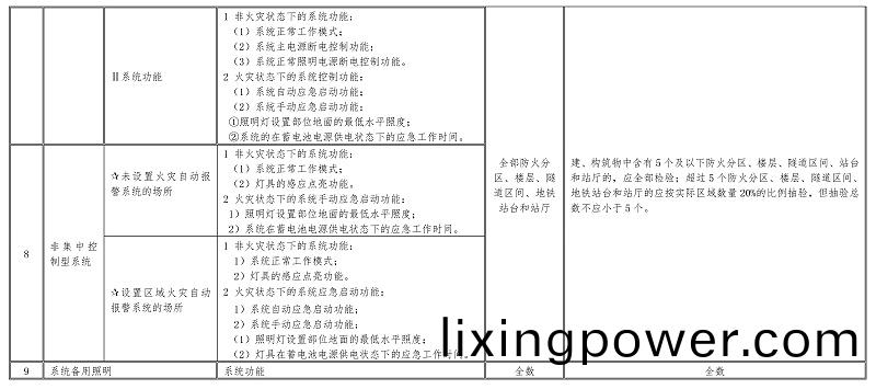 錶6.0.2-2