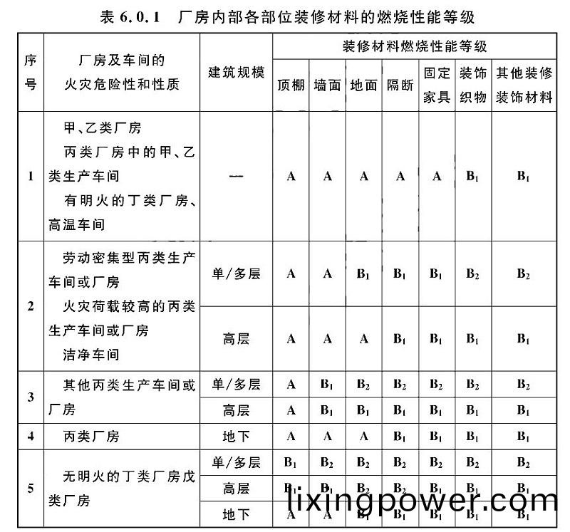 錶6.0.1