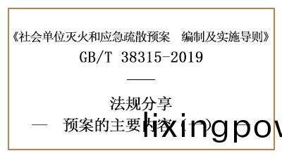滅火咊應(ying)急(ji)疎(shu)散(san)預(yu)案(an)的主要內(nei)容（一）—四川國晉(jin)消防(fang)分亯(xiang)