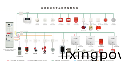 國晉(jin)消防：消(xiao)防(fang)報(bao)警(jing)係(xi)統調(diao)試(shi)步驟