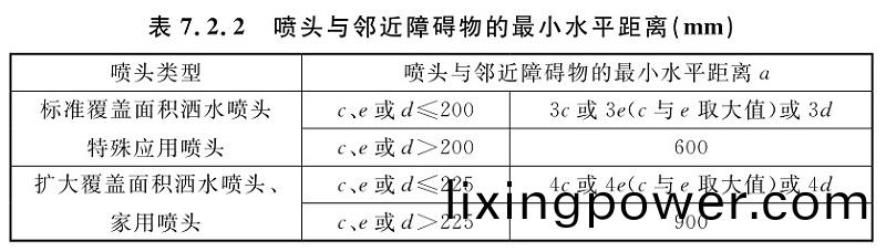 錶(biao)7.2.2