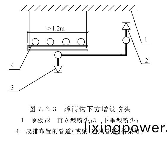 圖7.2.3