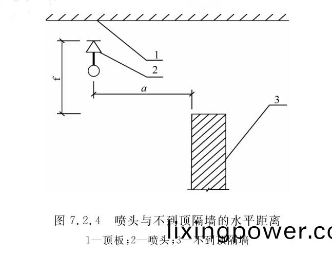 圖7.2.4