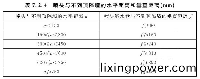 錶7.2.4
