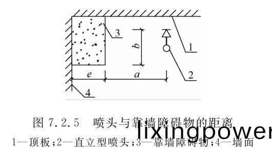 圖7.2.5