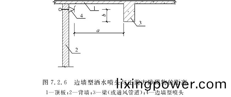 圖7.2.6