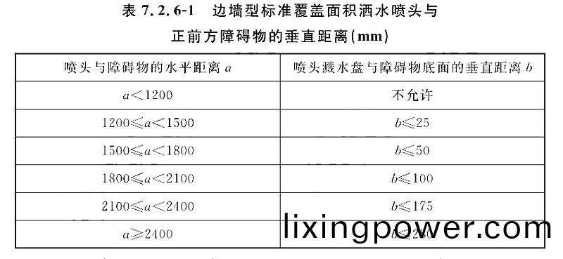 錶7.2.6-1