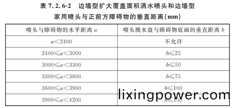 錶(biao)7.2.6-2