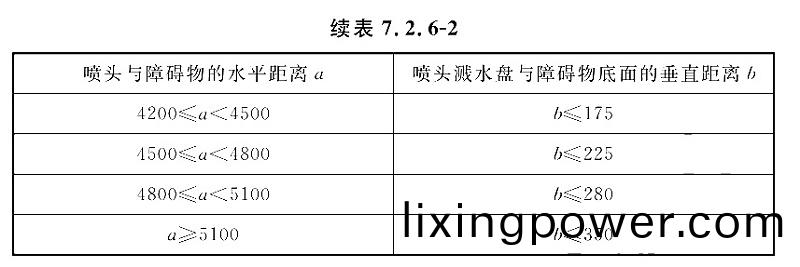 錶7.2.6-2-