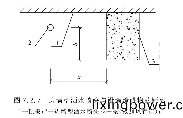 圖(tu)7.2.7