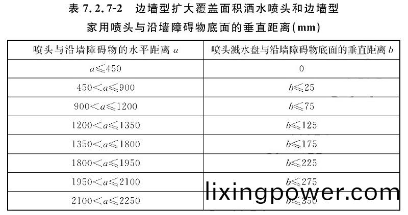 錶7.2.7-2