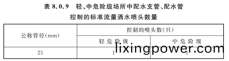 錶(biao)8.0.9-1