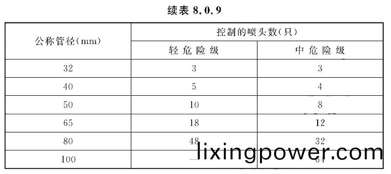 錶8.0.9-2