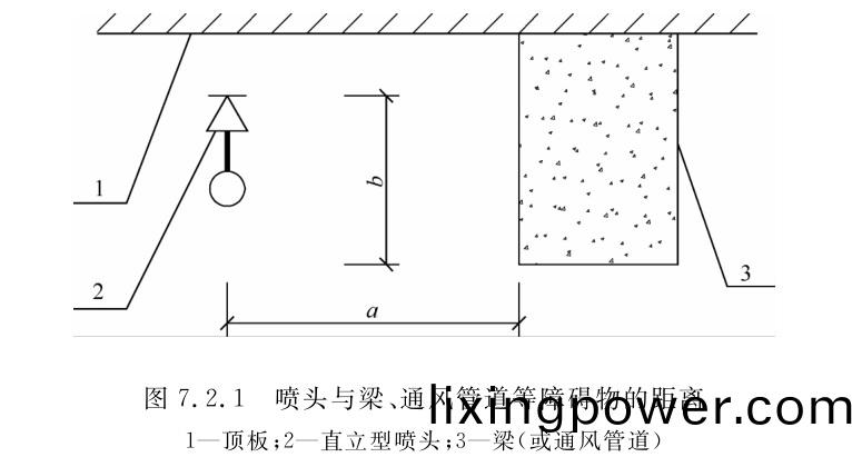 圖7.2.1