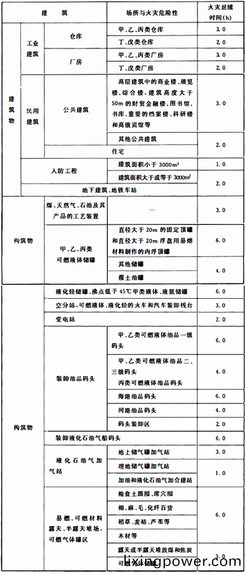 錶3.6.2