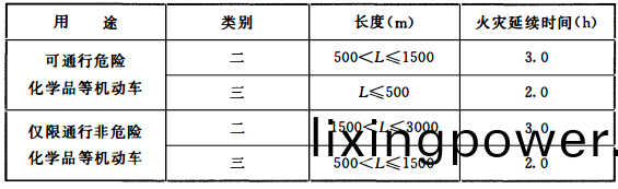 錶(biao)3.6.5