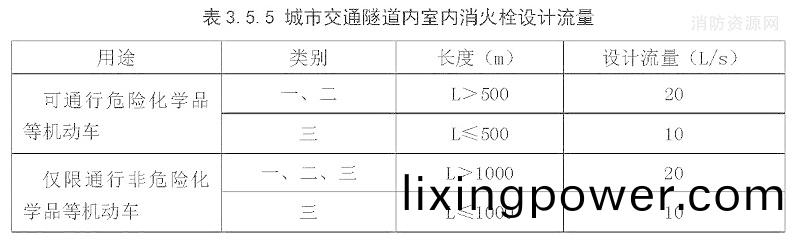 錶(biao)3.5.5