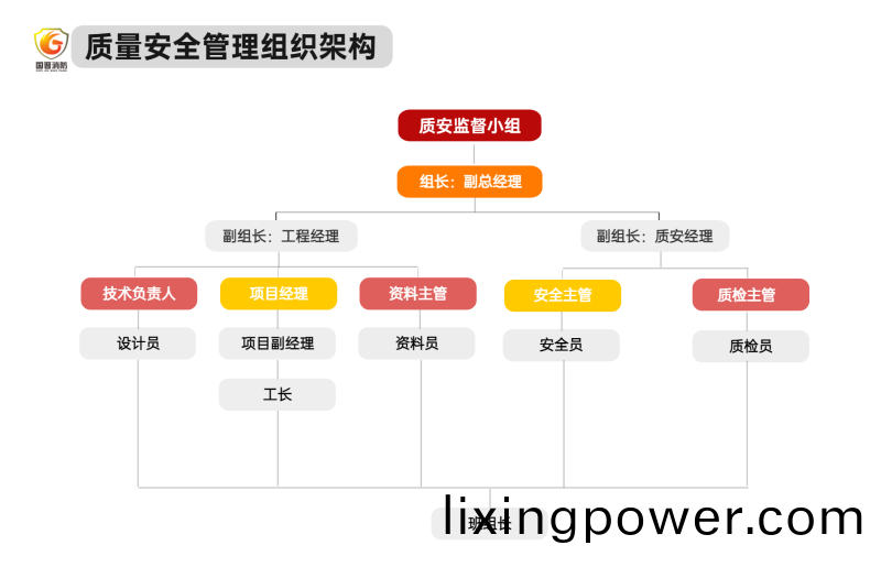 組(zu)織架(jia)構(gou)多(duo)項(xiang)PPT圖文頁 (3)