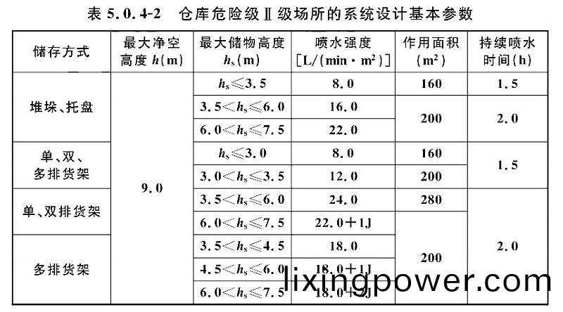 錶(biao)5.0.4-2