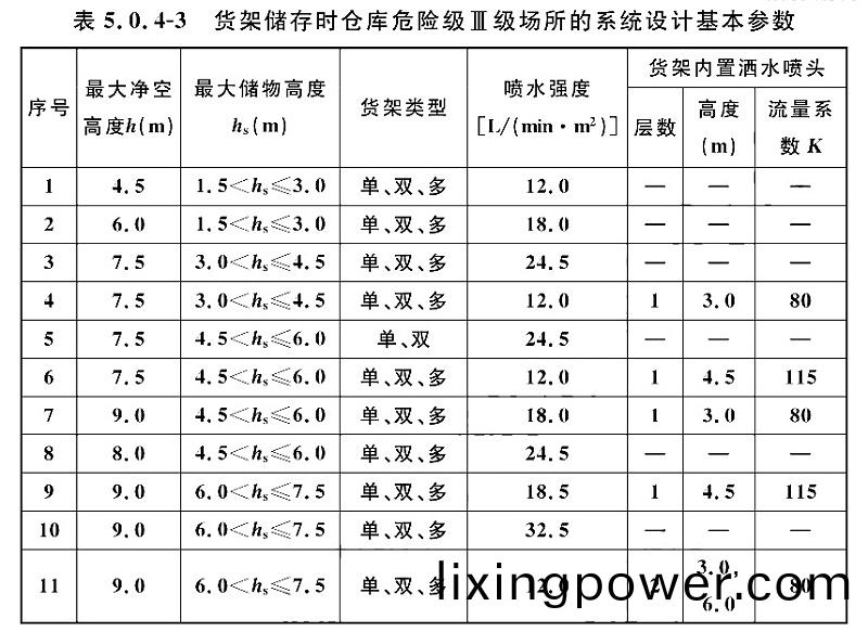 錶5.0.4-3