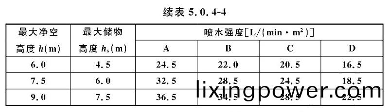 錶(biao)5.0.4-4-2