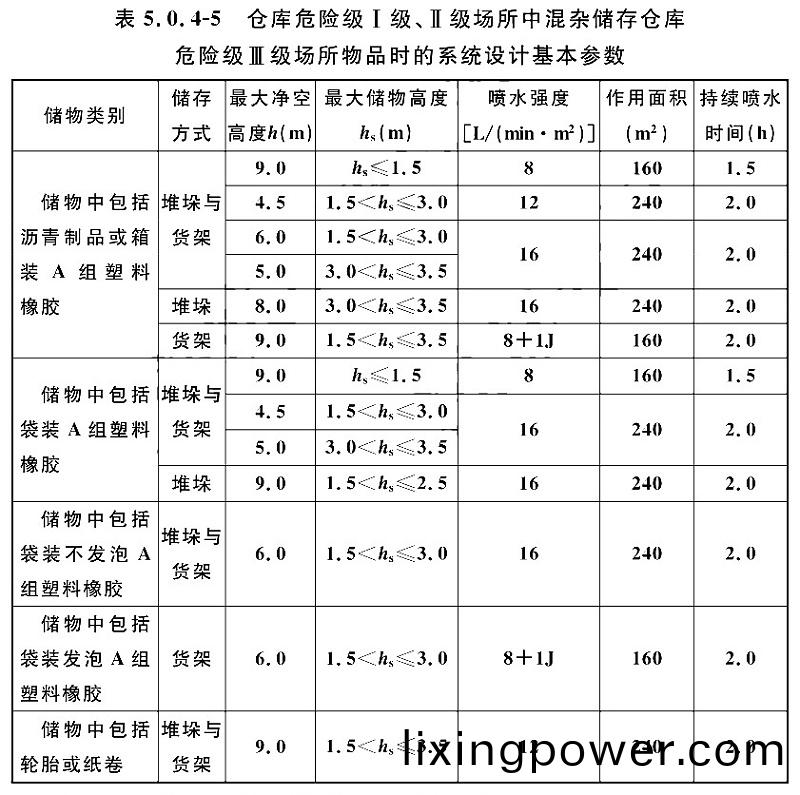錶5.0.4-5