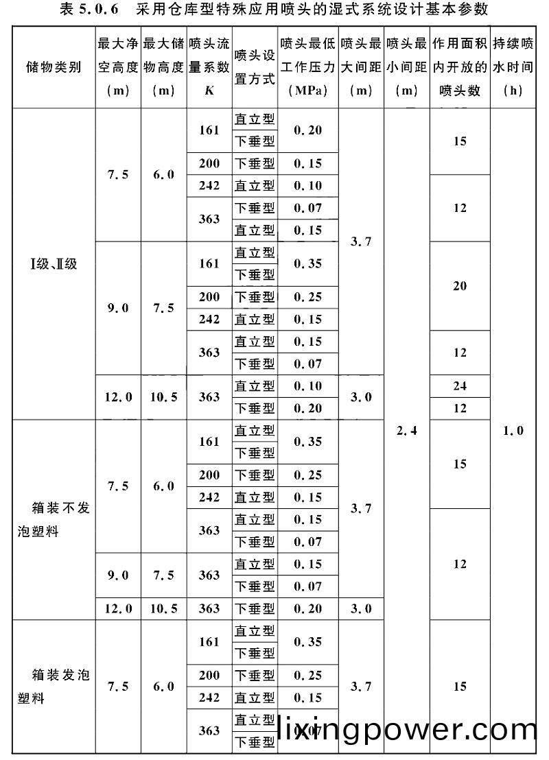 錶5.0.6