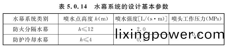 錶5.0.14