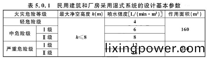 錶5.0.1