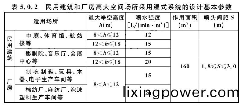 錶(biao)5.0.2