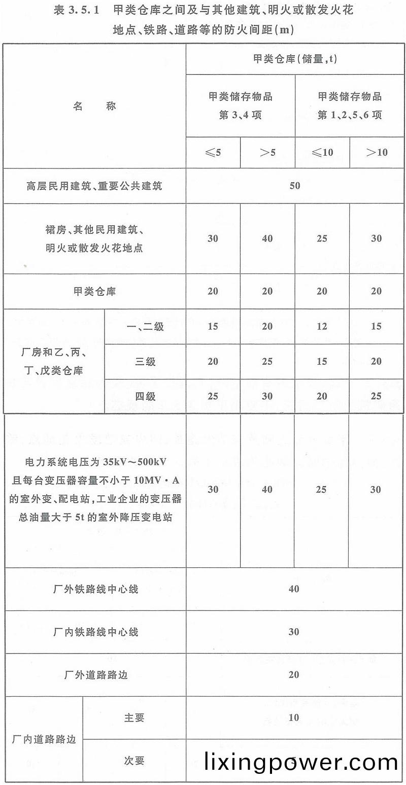 錶(biao)3.5.1