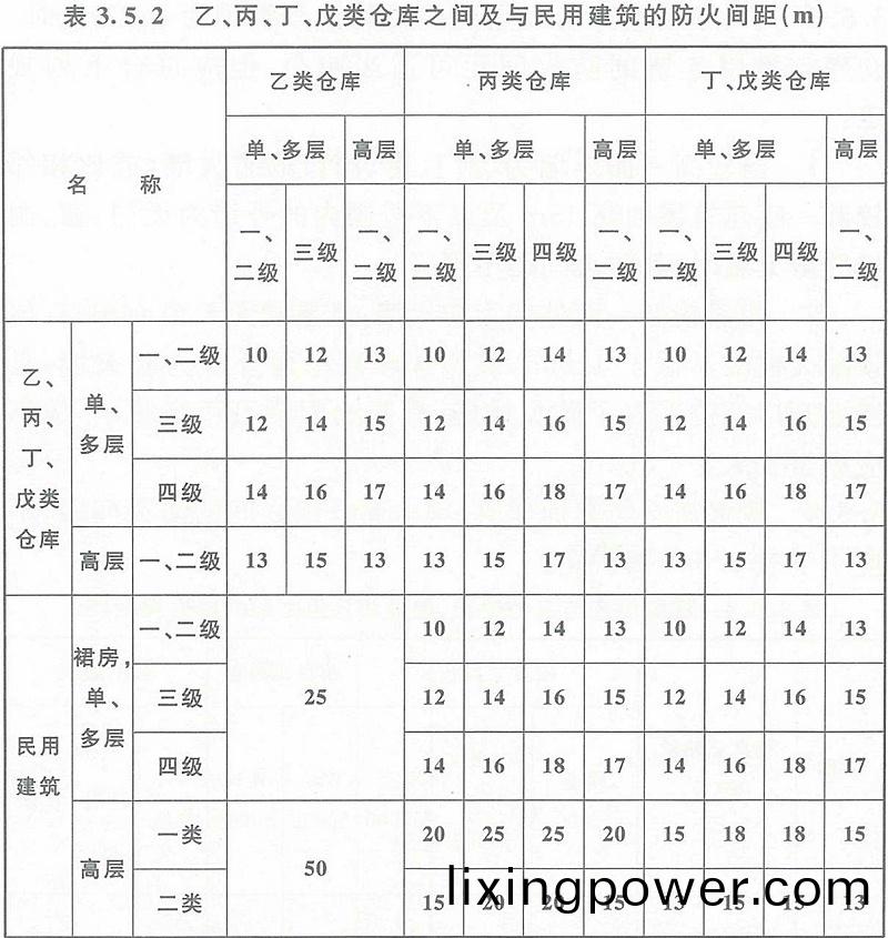 錶(biao)3.5.2