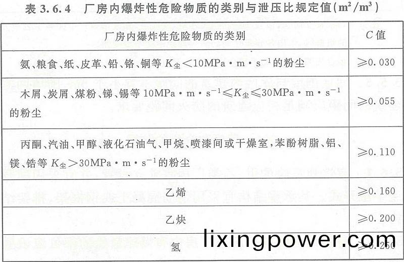 錶(biao)3.6.4