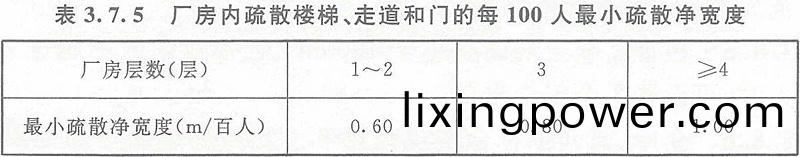 錶(biao)3.7.5