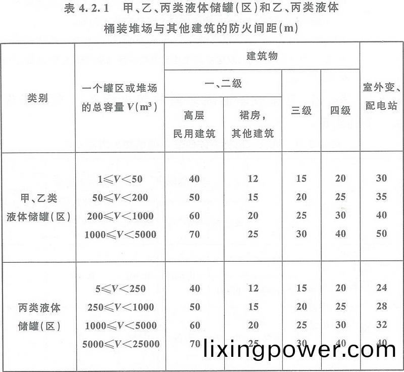 錶(biao)4.2.1