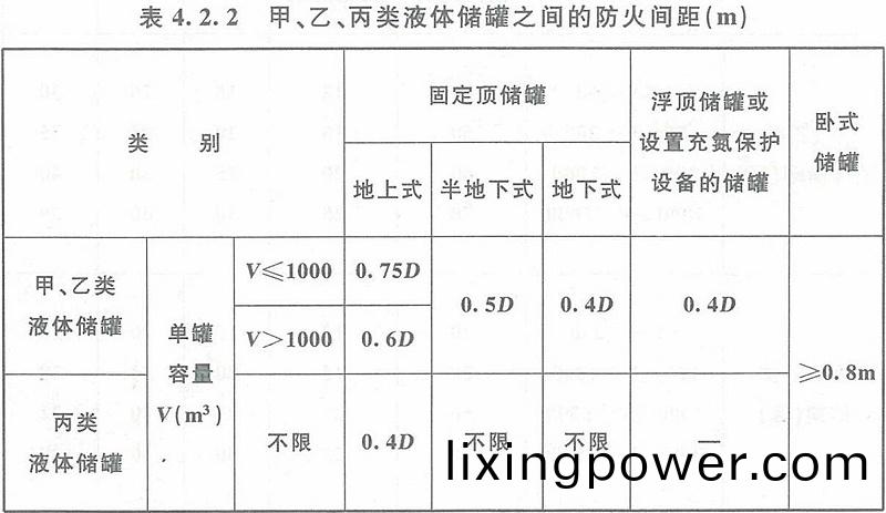 錶(biao)4.2.2