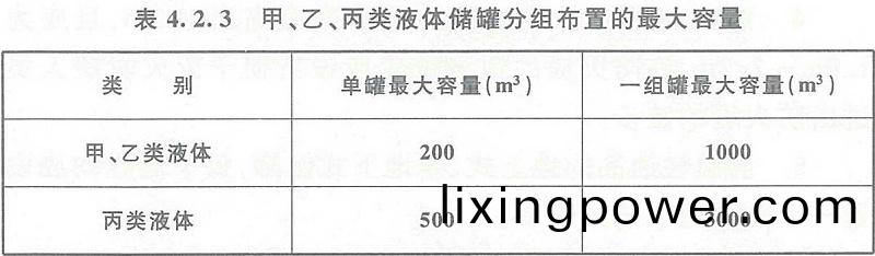 錶(biao)4.2.3