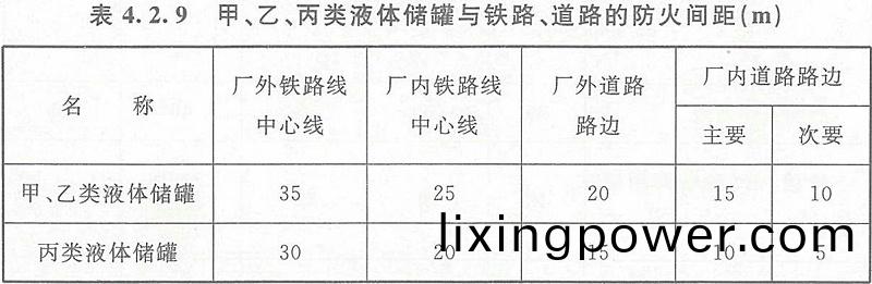 錶4.2.9