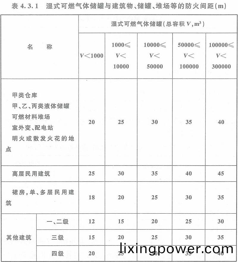 錶4.3.1