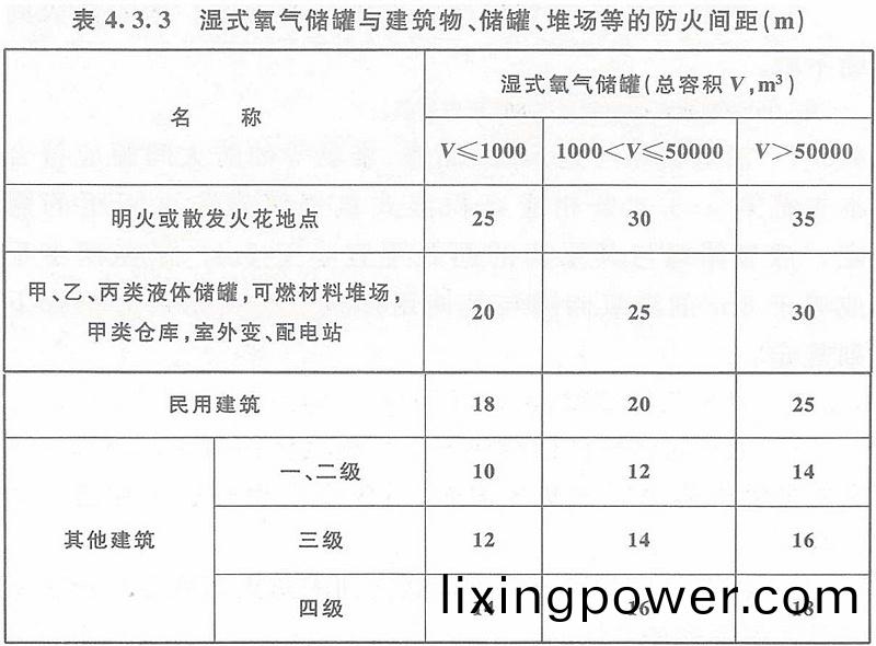 錶4.3.3