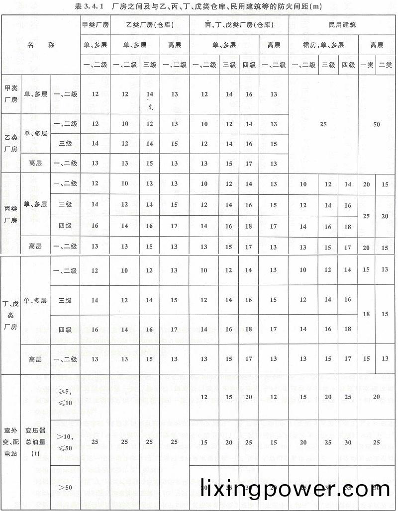 錶3.4.1