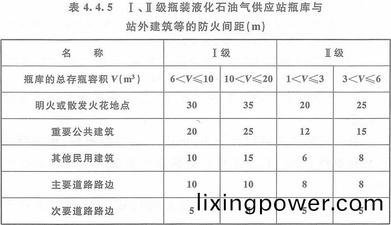 錶4.4.5