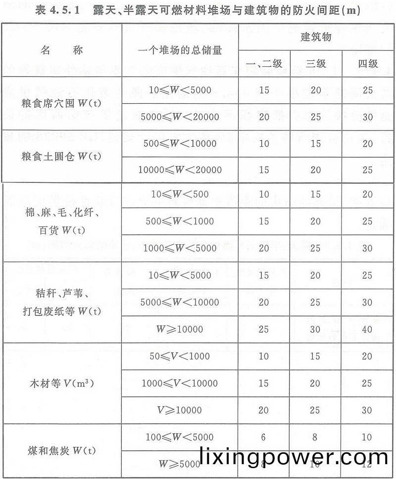 錶4.5.1