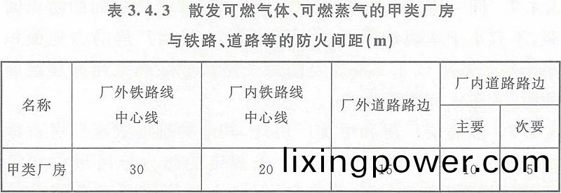 錶3.4.3