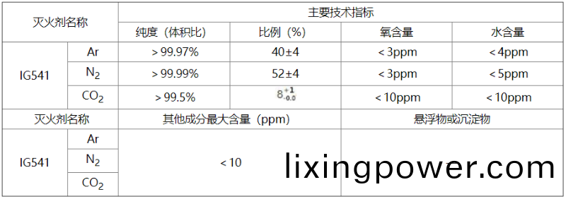 錶G-3