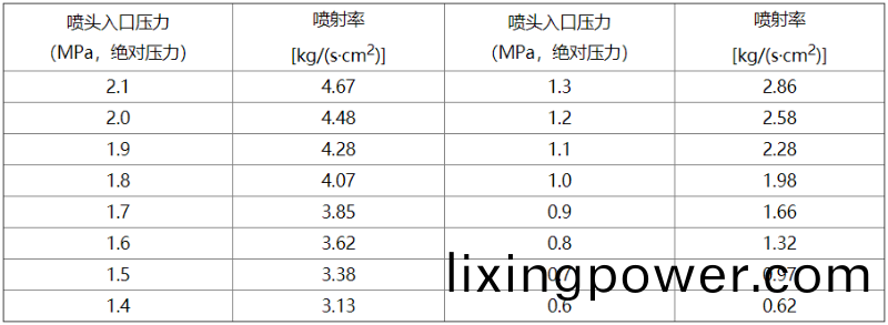 錶(biao)C-1