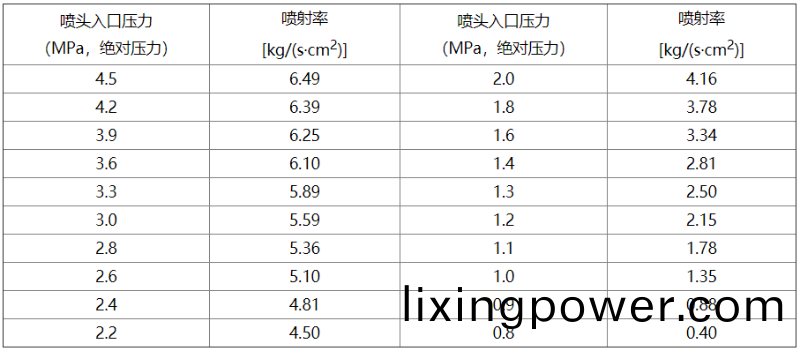 錶C-3