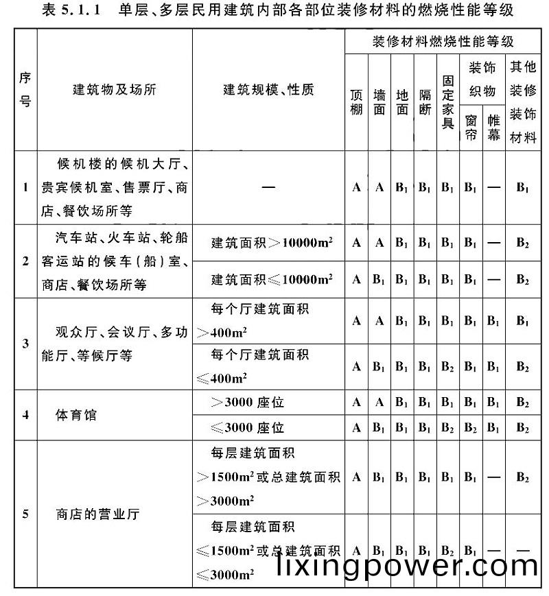 錶(biao)5.1.1