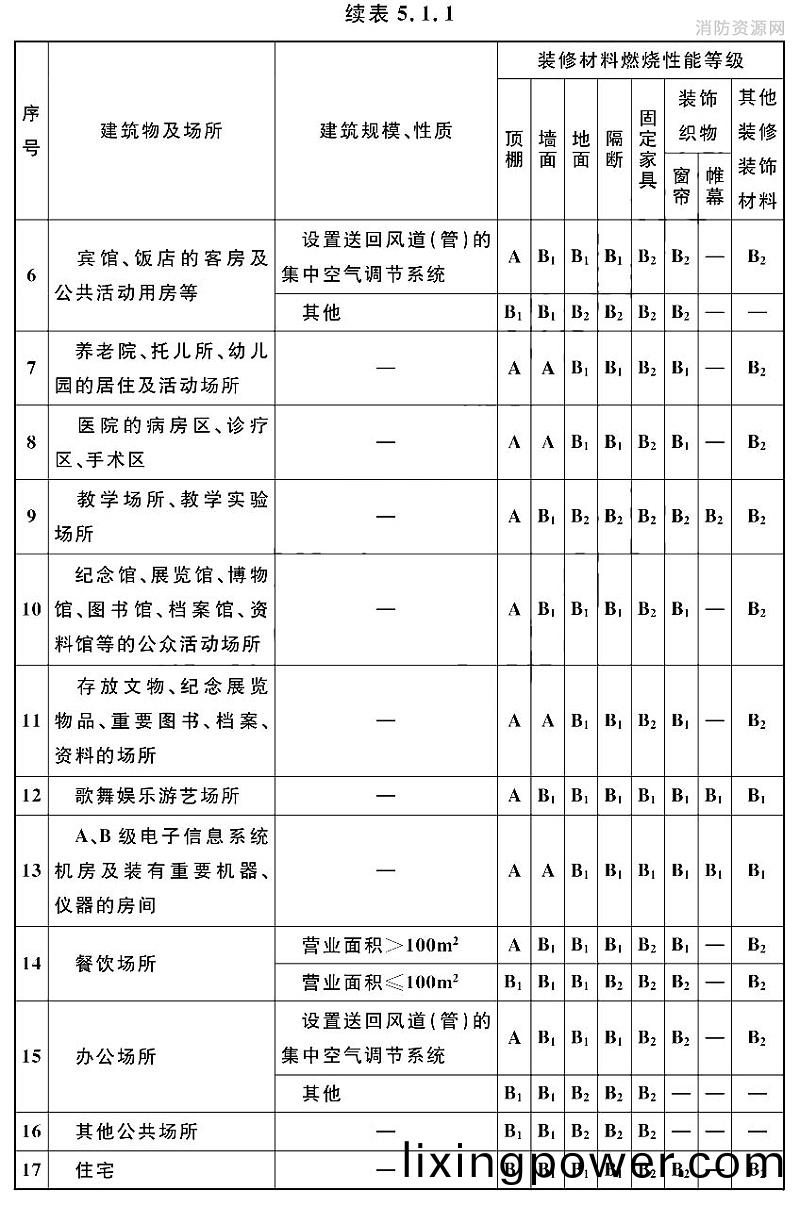 續錶(biao)5.1.1