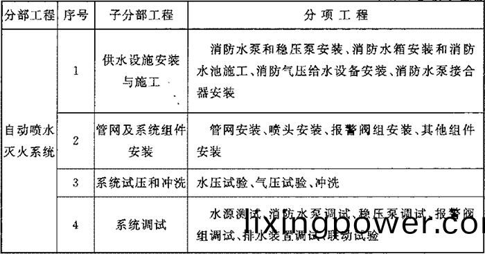 錶(biao)A